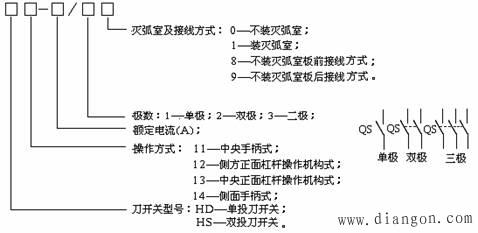 常用刀开关外形型号含义和电气符号 