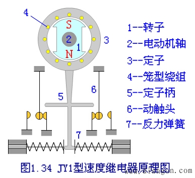 速度继电器的作用图片