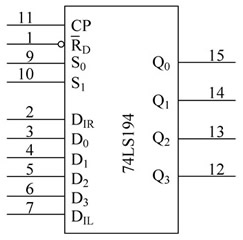 由d触发器组成的4位移位寄存器4位双向移位寄存器74ls194逻辑电路和