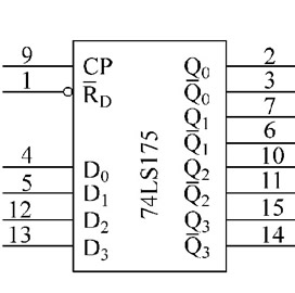 74ls175引脚图及真值表图片
