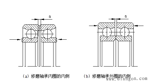 数控机床主轴常用的几种滚动轴承的结构形式 