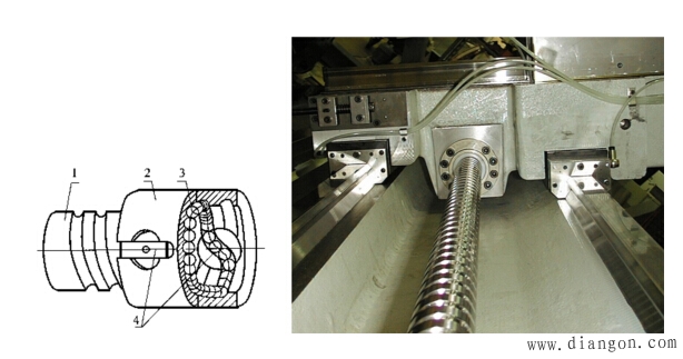 数控机床滚珠丝杠螺母副的内循环方式-解决方案-华强电子网