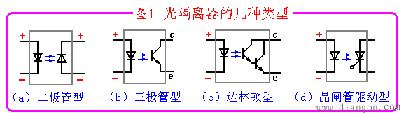 光电耦合器解决方案华强电子网