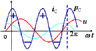 电容的电流相量图图片