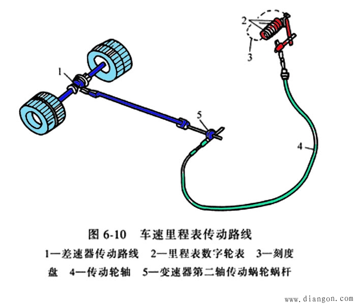 车速传感器由变速器驱动,能够产生正比于汽车行驶速度的电信号