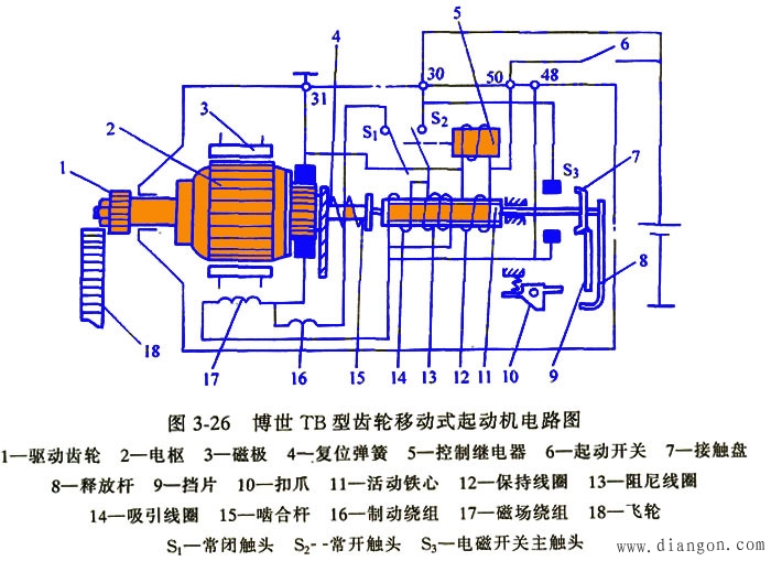 启动马达工作原理图解图片