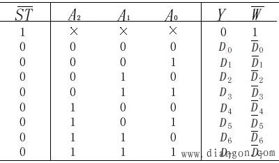 表1 8选1数据选择器真值表一块具有n个地址端的数据选择器,具有对2n个