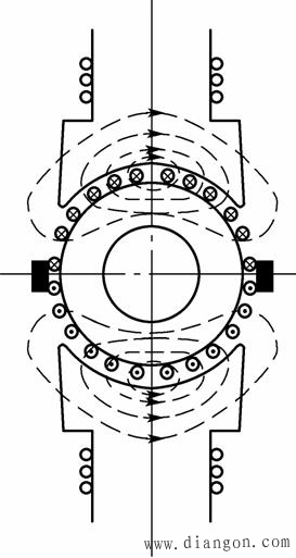 电机磁力中心线示意图图片