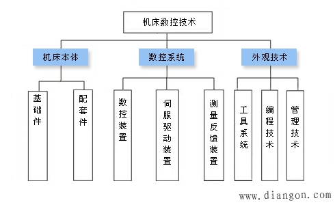 数控创新思维导图图片