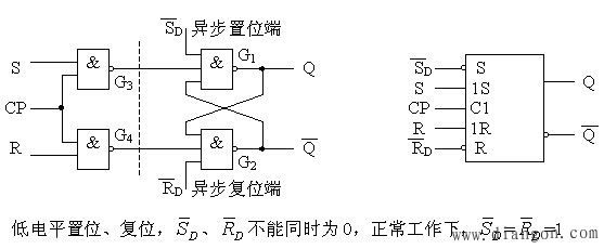 rs触发器的逻辑功能图图片