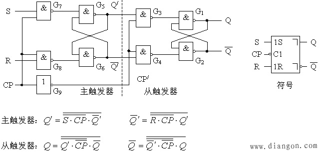 主从触发器的电路结构与工作原理解决方案华强电子网