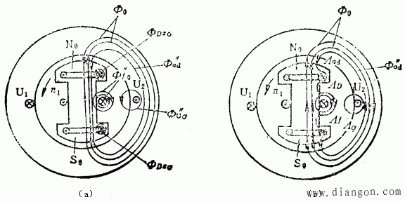 由于每一绕组都有电阻,磁链守恒无法维持,各电流都将以不同的时间常数