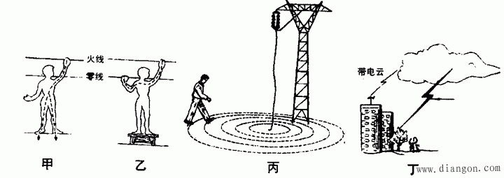 触电造成的伤害和方式及预防和救治解决方案华强电子网