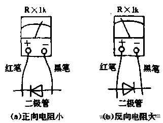 一隻正常的二極管它的正向電阻較小,而反向電阻較大,用萬用表可以大致