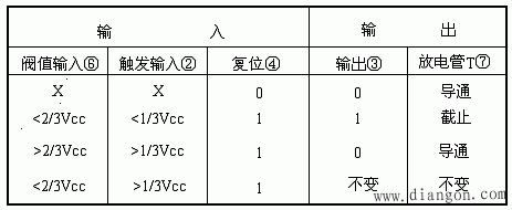 555定时器功能表图图片