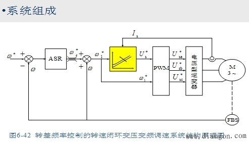 转速闭环转差频率控制的变压变频调速系统解决方案华强电子网