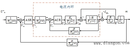 双闭环调速系统的动态结构解决方案华强电子网