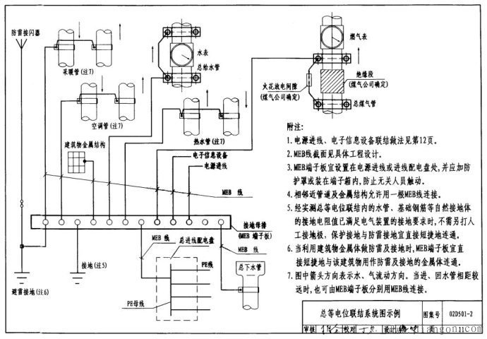 等电位联结连接安装图解解决方案华强电子网