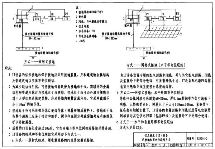 等电位联结连接安装图解解决方案华强电子网