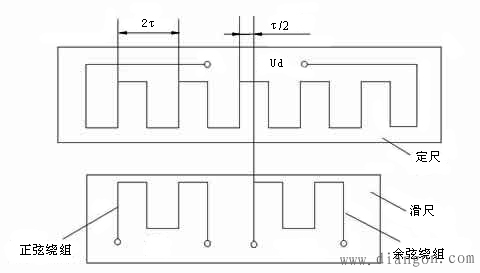 感应同步器工作原理图解 