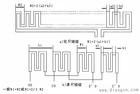 什么是感应同步器?感应同步器的结构与安装 