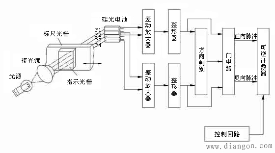 光柵測量系統圖解解決方案華強電子網