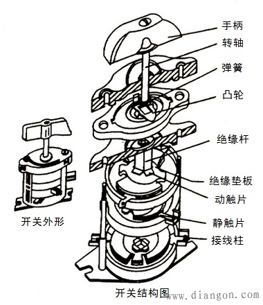 旋转门开关示意图图片