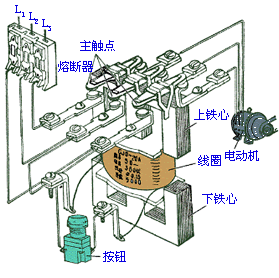 交流接触器的外形结构与符号解决方案华强电子网