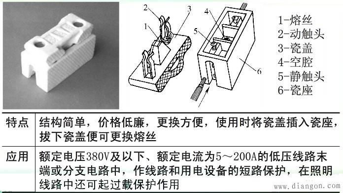 rl系列螺旋式熔断器rm系列无填料封闭管式熔断器rt系列有填料封闭管式