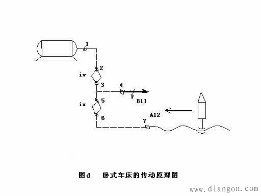 车床光杠传动原理图片