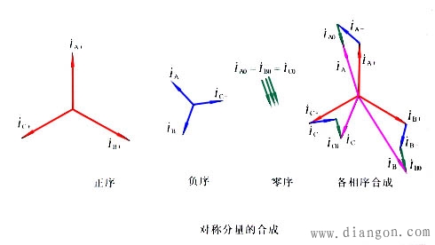 ia0,ib0=ia0=ic0负序电流:ia