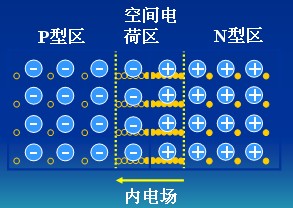 pn结及其单向导电性解决方案华强电子网