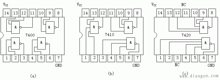 内部有三个三输入与非门的芯片,其引脚分配图如图1(b)所示;7420是一种