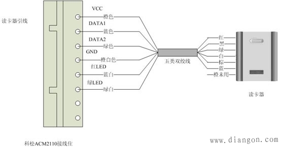 mrx510门禁读卡器接线示意图解决方案华强电子网