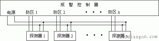 入侵报警系统接线图片