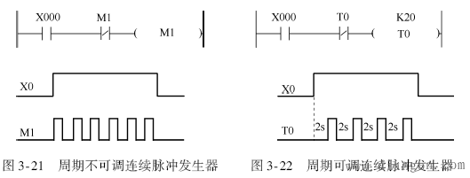 三菱plc脉冲产生发生器的编程实例 