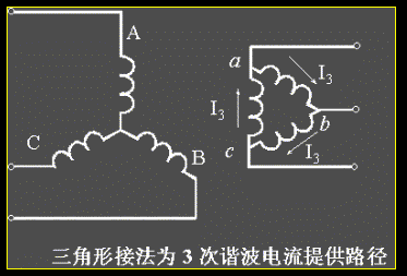 如不能有效抑制,导致感应电势为尖顶波