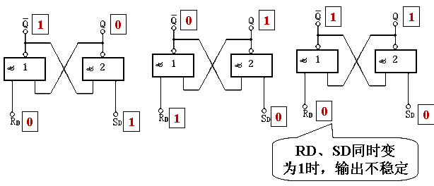 rs觸發器真值表解決方案華強電子網