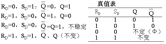 rs觸發器真值表解決方案華強電子網