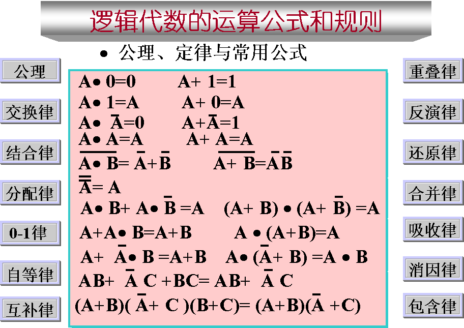 逻辑代数的运算公式和规则基本运算规则对于任意一个逻辑函数式f,做如