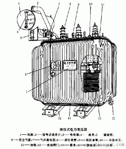 变压器安全气道图片