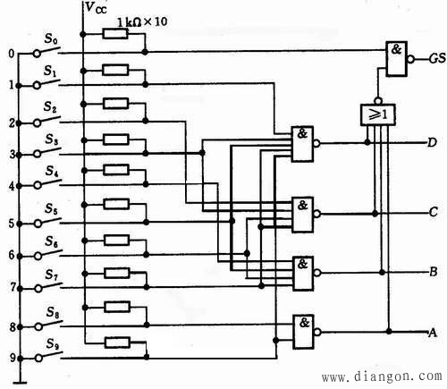 优先编码器上述机械式按键编码电路虽然比较简单,但当同时按下两个或