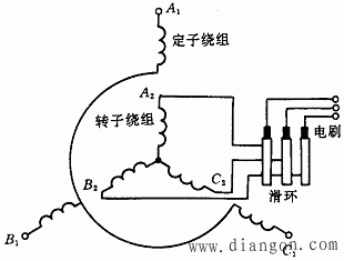 异步电机转子的组成和绕线型异步电动机转子接线示意图 