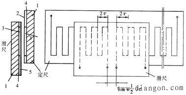 感应同步器的结构与工作原理解决方案华强电子网