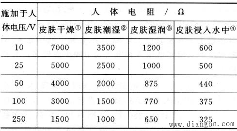 电流途径为双手至双脚④相当于在游泳池中的情况,基本上为体内电阻