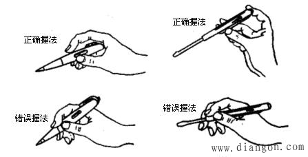 试电笔使用方法图解图片