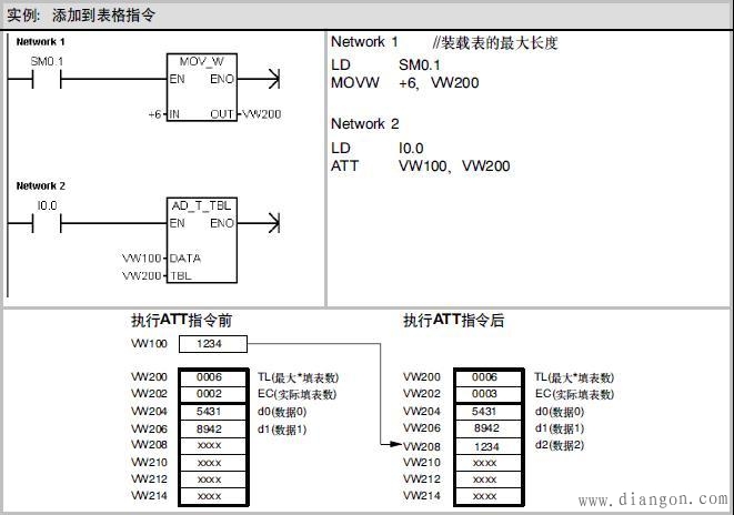 西门子s7-200plc的表指令使用编程实例-解决方案-华强电子网