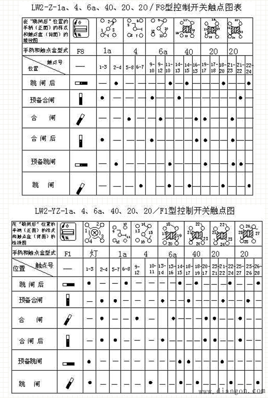 lw2620转换开关触点图图片