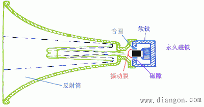 扬声器的工作原理图图片