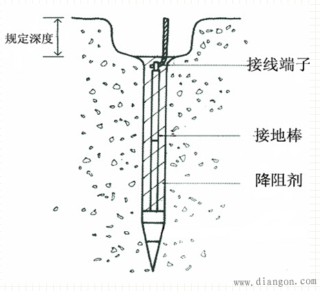 接地裝置的作用是供工作接地和保護接地之用.